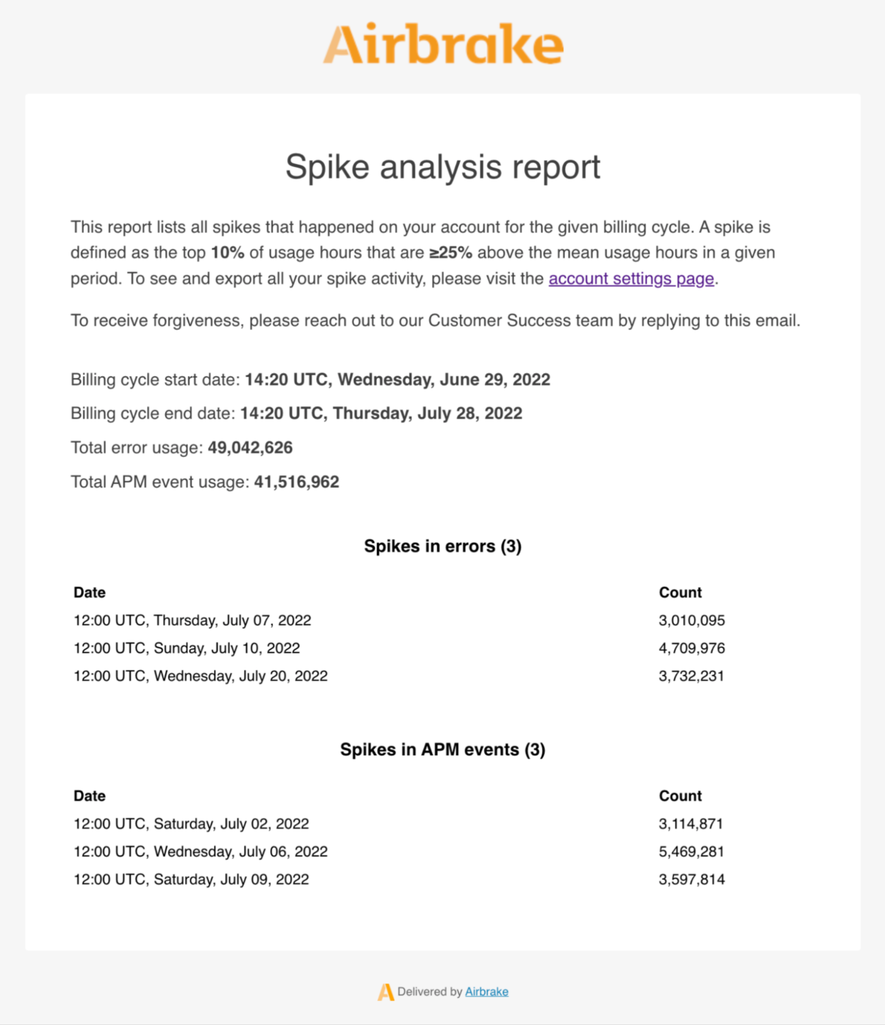 Packages Plans Airbrake Docs